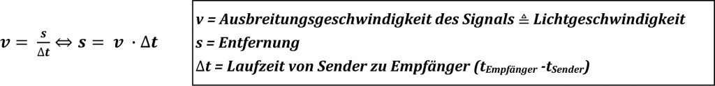 Physikalische Formel Geschwindigkeit - v = s/t