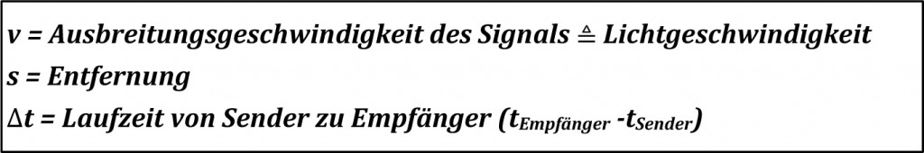 Formel für Geschwindigkeit v = s/t