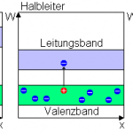 Leitungsband