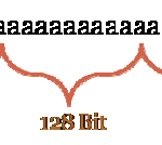Klartext in 128 Bit Blöcken
