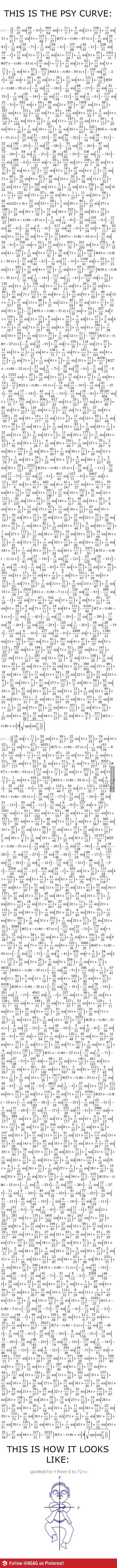 Oppan Algebra Style