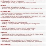 The undeniable truh about men & women
