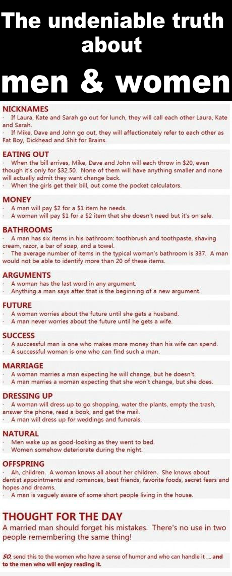 The undeniable truh about men & women